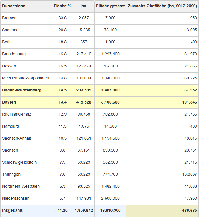 oekoflaechen2022